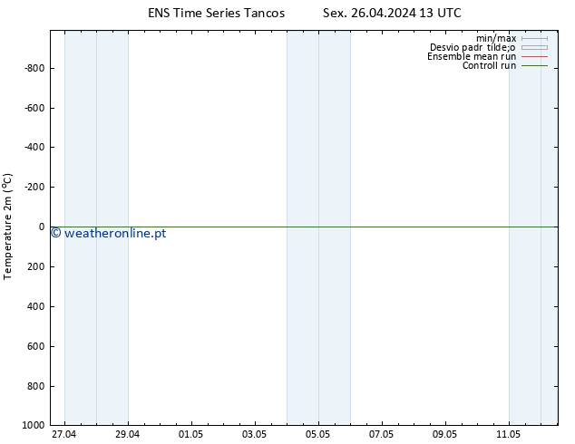 Temperatura (2m) GEFS TS Sex 26.04.2024 19 UTC