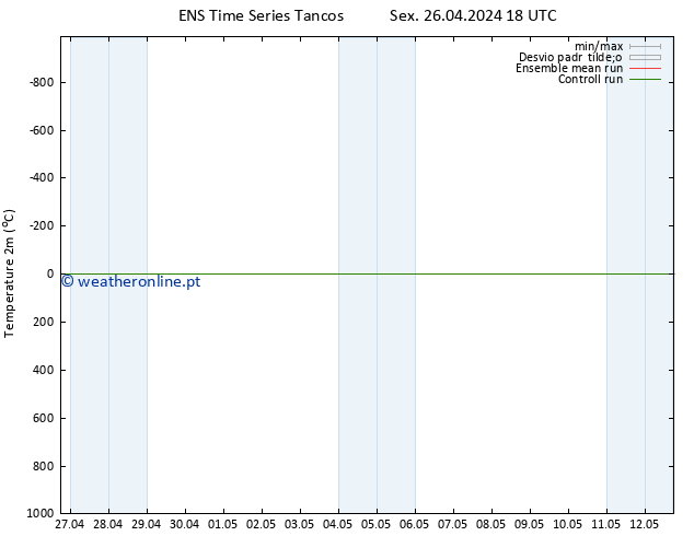 Temperatura (2m) GEFS TS Sex 26.04.2024 18 UTC