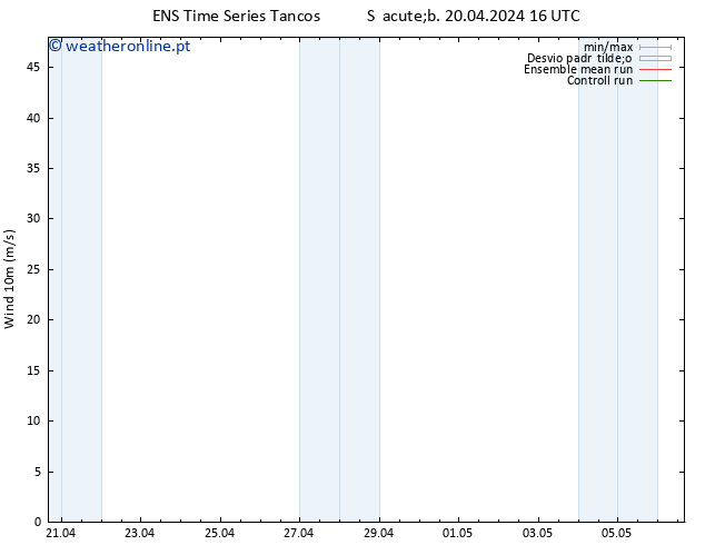 Vento 10 m GEFS TS Sex 26.04.2024 16 UTC