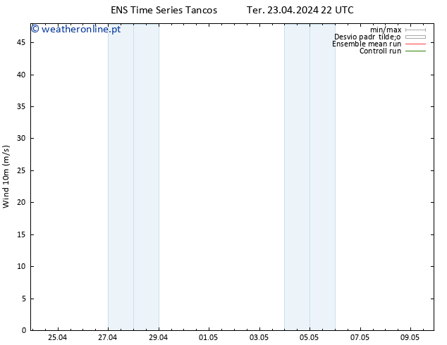 Vento 10 m GEFS TS Sáb 27.04.2024 04 UTC