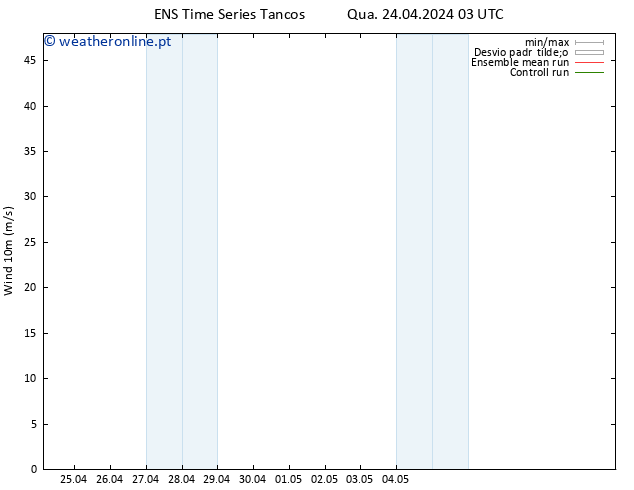 Vento 10 m GEFS TS Qua 01.05.2024 09 UTC