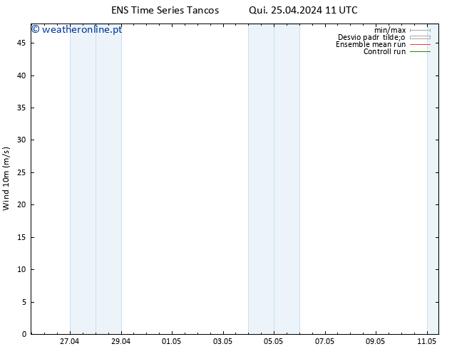 Vento 10 m GEFS TS Qui 25.04.2024 11 UTC