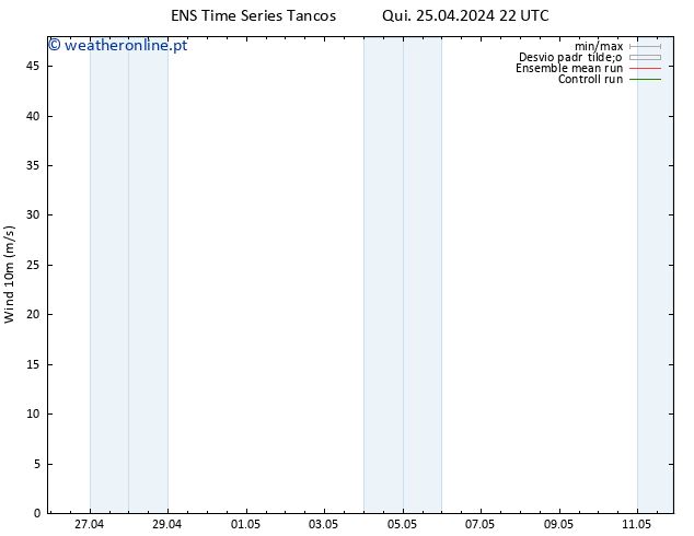 Vento 10 m GEFS TS Sáb 27.04.2024 22 UTC