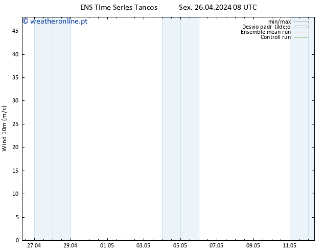 Vento 10 m GEFS TS Dom 28.04.2024 14 UTC