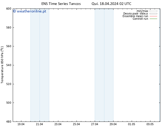 Height 500 hPa GEFS TS Qui 18.04.2024 14 UTC