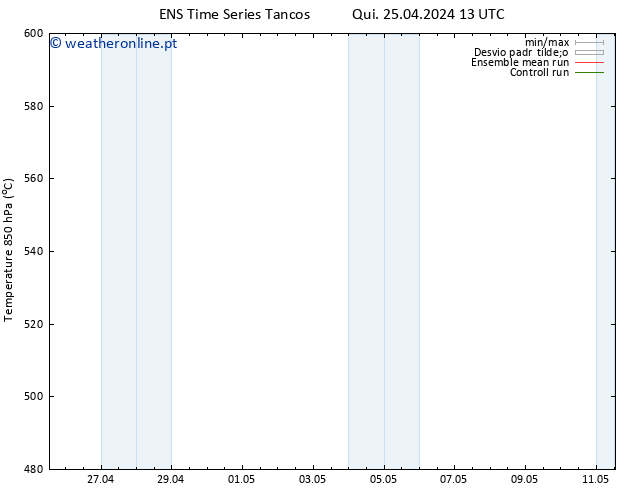 Height 500 hPa GEFS TS Qui 25.04.2024 19 UTC