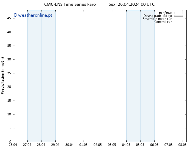 precipitação CMC TS Sex 26.04.2024 00 UTC