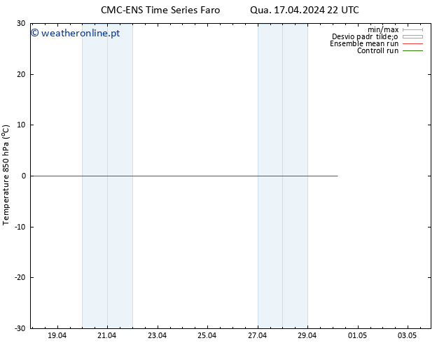 Temp. 850 hPa CMC TS Qua 17.04.2024 22 UTC