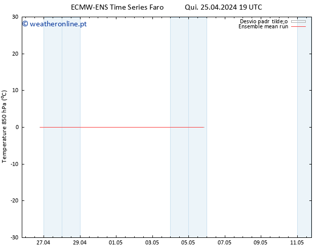 Temp. 850 hPa ECMWFTS Sex 26.04.2024 19 UTC