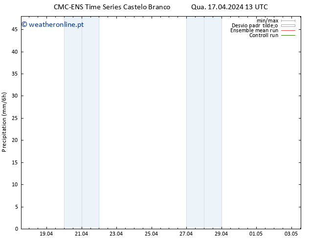 precipitação CMC TS Qua 17.04.2024 13 UTC