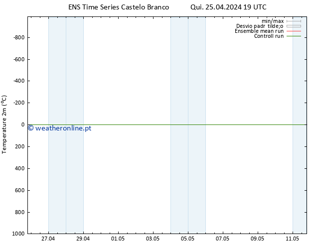 Temperatura (2m) GEFS TS Qui 25.04.2024 19 UTC