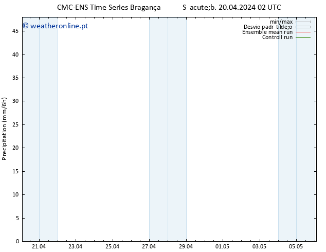 precipitação CMC TS Sáb 20.04.2024 02 UTC