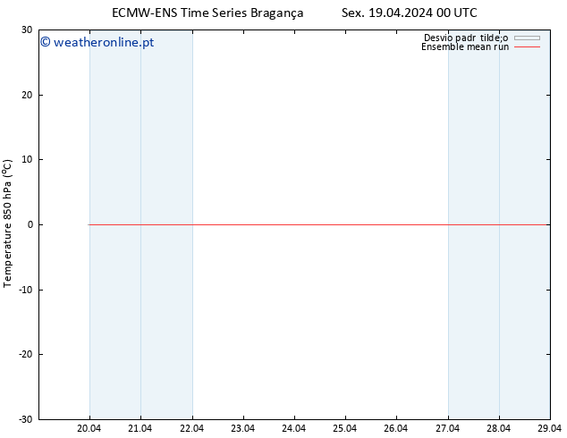 Temp. 850 hPa ECMWFTS Sáb 20.04.2024 00 UTC