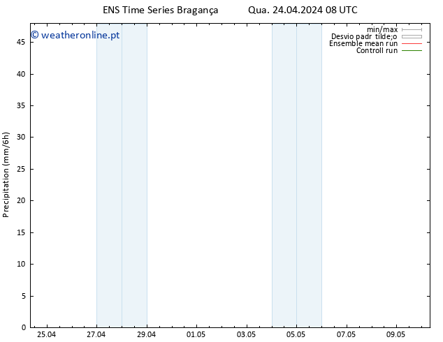 precipitação GEFS TS Qua 24.04.2024 14 UTC