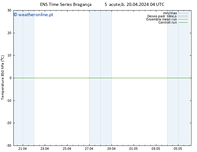 Temp. 850 hPa GEFS TS Sáb 20.04.2024 04 UTC