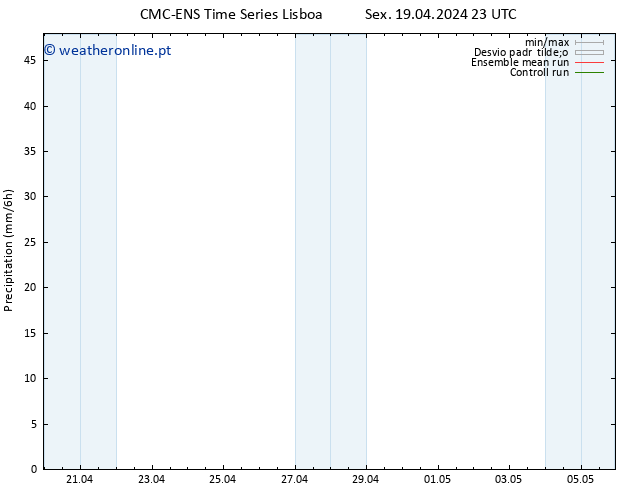 precipitação CMC TS Sex 19.04.2024 23 UTC