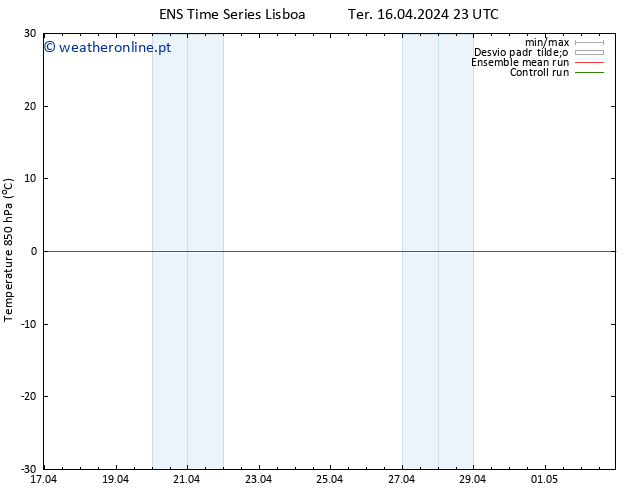 Temp. 850 hPa GEFS TS Ter 16.04.2024 23 UTC