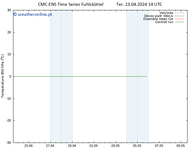 Temp. 850 hPa CMC TS Ter 23.04.2024 14 UTC
