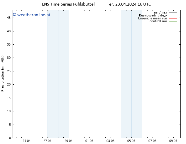 precipitação GEFS TS Ter 23.04.2024 22 UTC