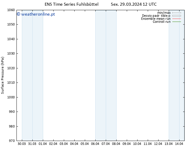 pressão do solo GEFS TS Sex 29.03.2024 12 UTC
