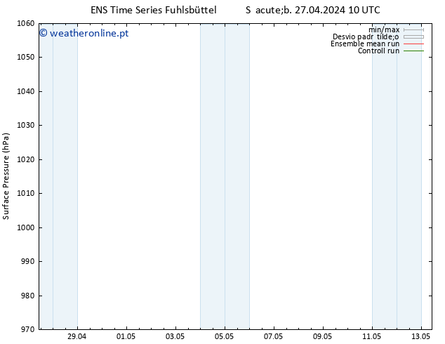 pressão do solo GEFS TS Sáb 27.04.2024 10 UTC
