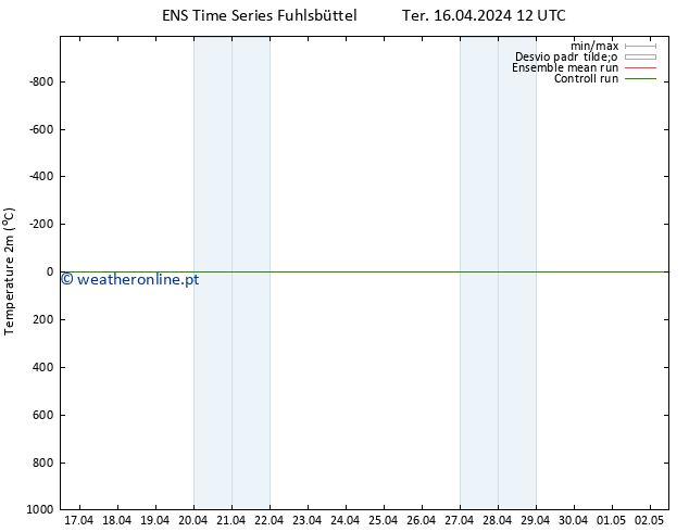 Temperatura (2m) GEFS TS Ter 16.04.2024 12 UTC