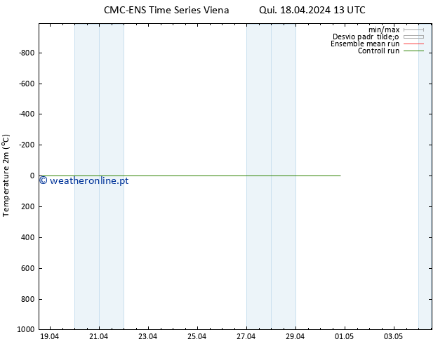 Temperatura (2m) CMC TS Qui 18.04.2024 13 UTC