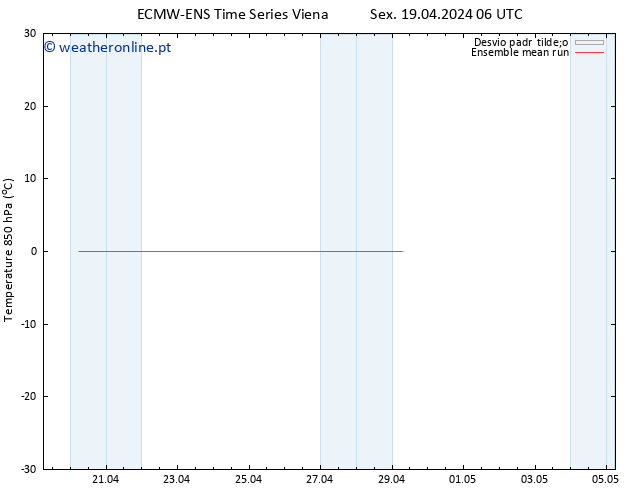 Temp. 850 hPa ECMWFTS Sáb 20.04.2024 06 UTC