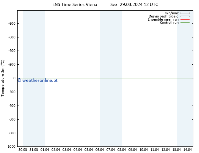 Temperatura (2m) GEFS TS Sex 29.03.2024 12 UTC
