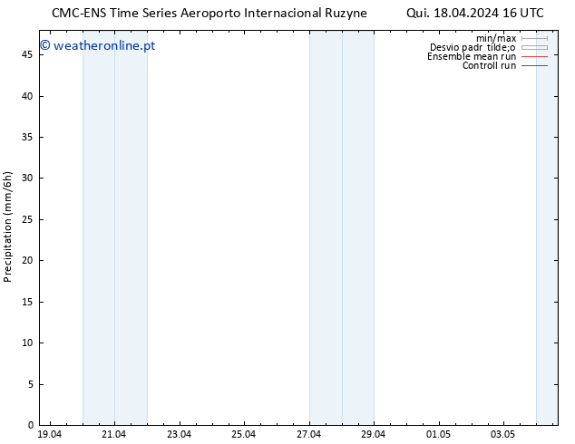 precipitação CMC TS Qui 18.04.2024 16 UTC