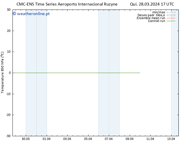 Temp. 850 hPa CMC TS Qui 28.03.2024 17 UTC