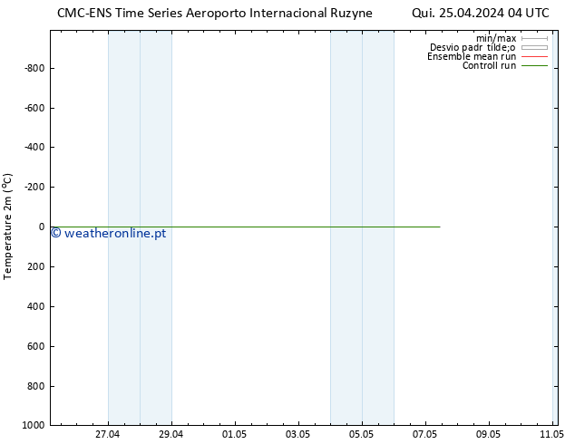 Temperatura (2m) CMC TS Qui 25.04.2024 04 UTC