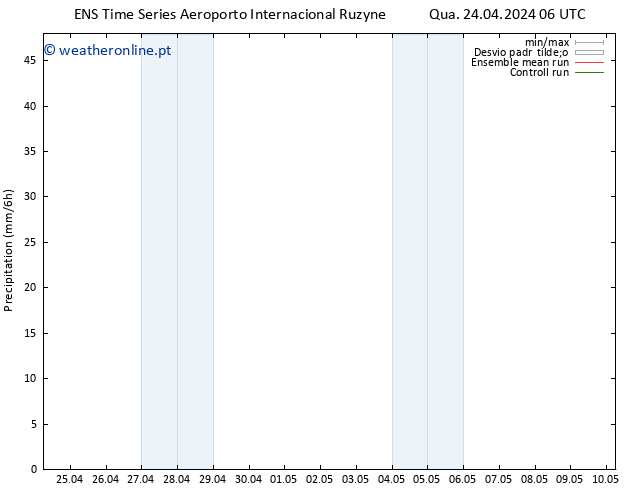 precipitação GEFS TS Qua 24.04.2024 12 UTC