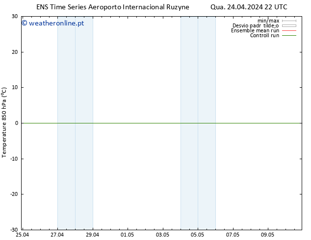 Temp. 850 hPa GEFS TS Qua 24.04.2024 22 UTC