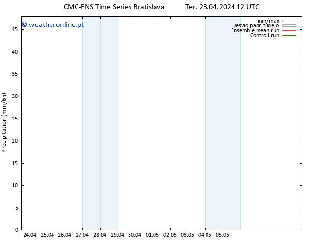 precipitação CMC TS Ter 23.04.2024 12 UTC