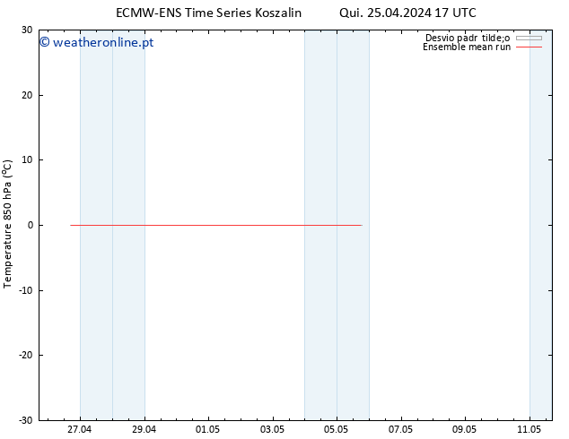 Temp. 850 hPa ECMWFTS Sex 26.04.2024 17 UTC