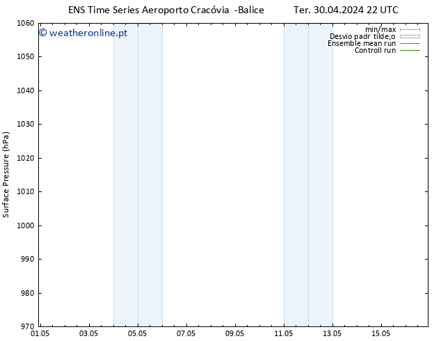 pressão do solo GEFS TS Ter 30.04.2024 22 UTC