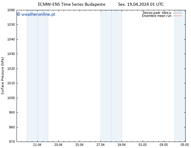 pressão do solo ECMWFTS Sáb 20.04.2024 01 UTC