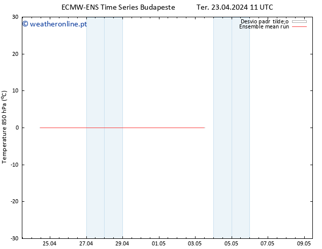 Temp. 850 hPa ECMWFTS Qua 24.04.2024 11 UTC