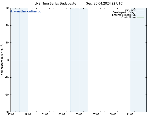 Temp. 850 hPa GEFS TS Sex 26.04.2024 22 UTC