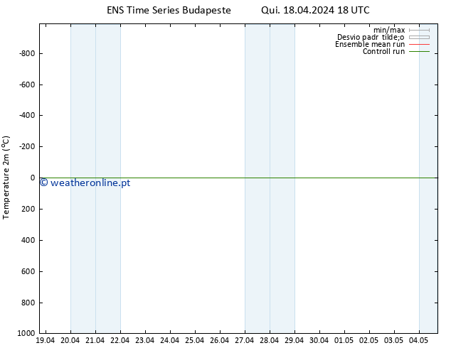 Temperatura (2m) GEFS TS Qui 18.04.2024 18 UTC