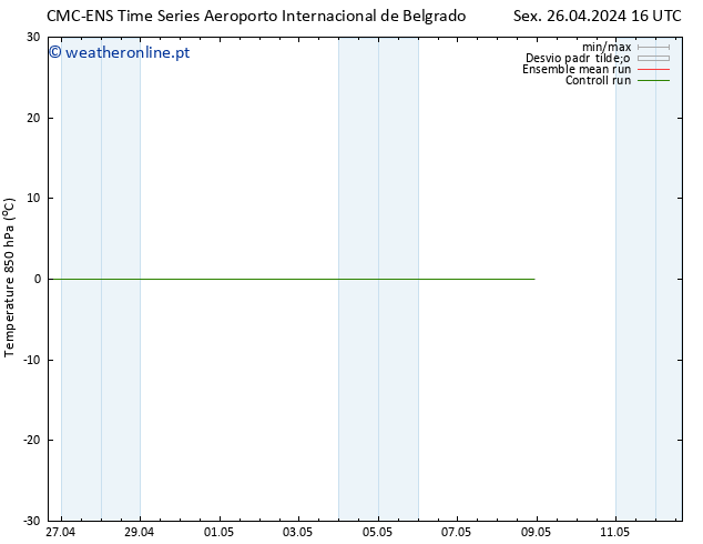 Temp. 850 hPa CMC TS Sex 26.04.2024 16 UTC
