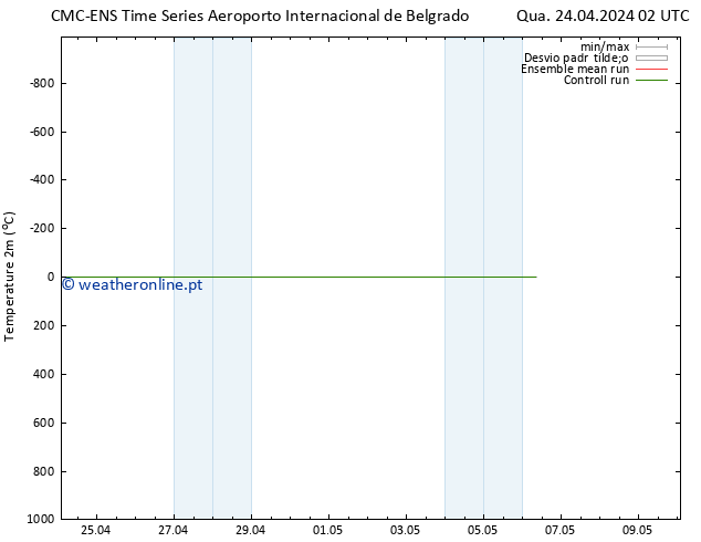 Temperatura (2m) CMC TS Qua 24.04.2024 02 UTC