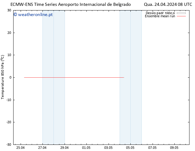 Temp. 850 hPa ECMWFTS Qui 25.04.2024 08 UTC