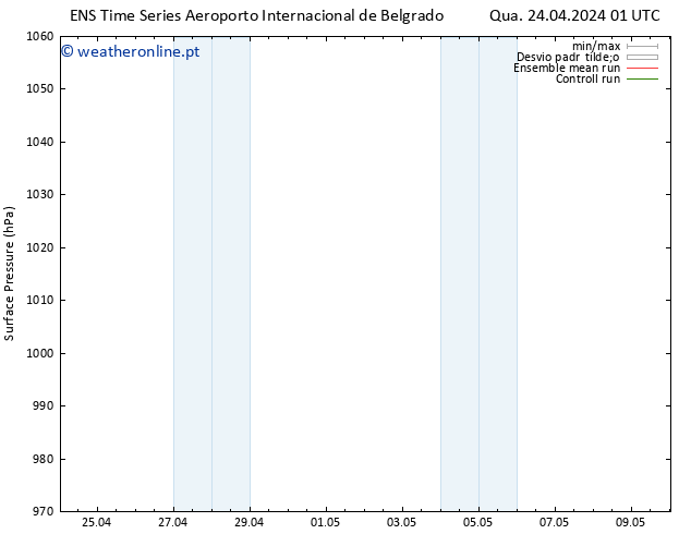 pressão do solo GEFS TS Qua 24.04.2024 01 UTC