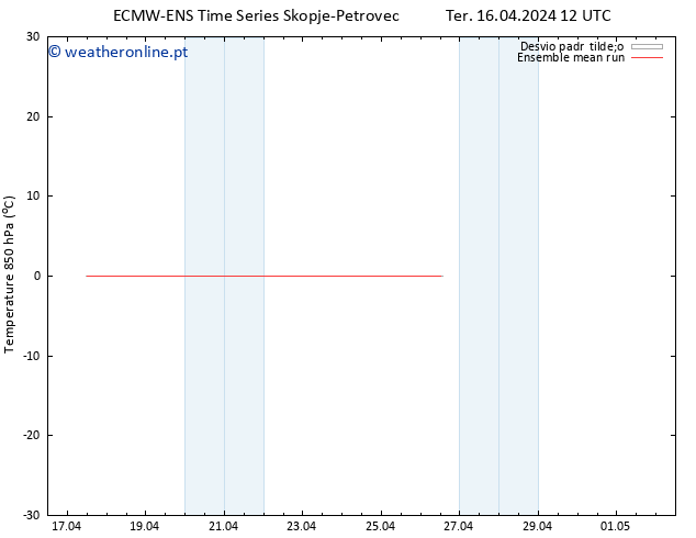 Temp. 850 hPa ECMWFTS Qua 17.04.2024 12 UTC