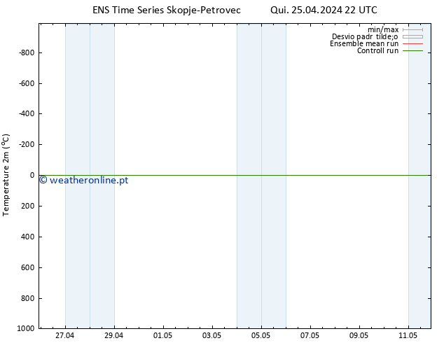 Temperatura (2m) GEFS TS Qui 25.04.2024 22 UTC