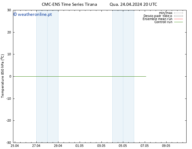 Temp. 850 hPa CMC TS Qua 24.04.2024 20 UTC