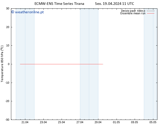 Temp. 850 hPa ECMWFTS Sáb 20.04.2024 11 UTC