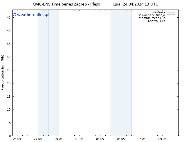 precipitação CMC TS Qua 24.04.2024 13 UTC